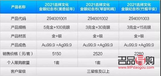 各大银行投资金条价格分析