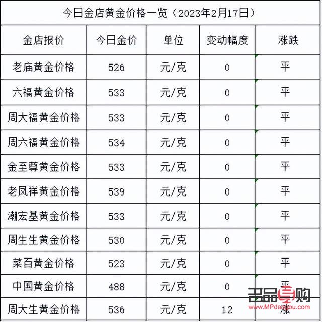 今日各金店金价2022(今日各金店金价2023)