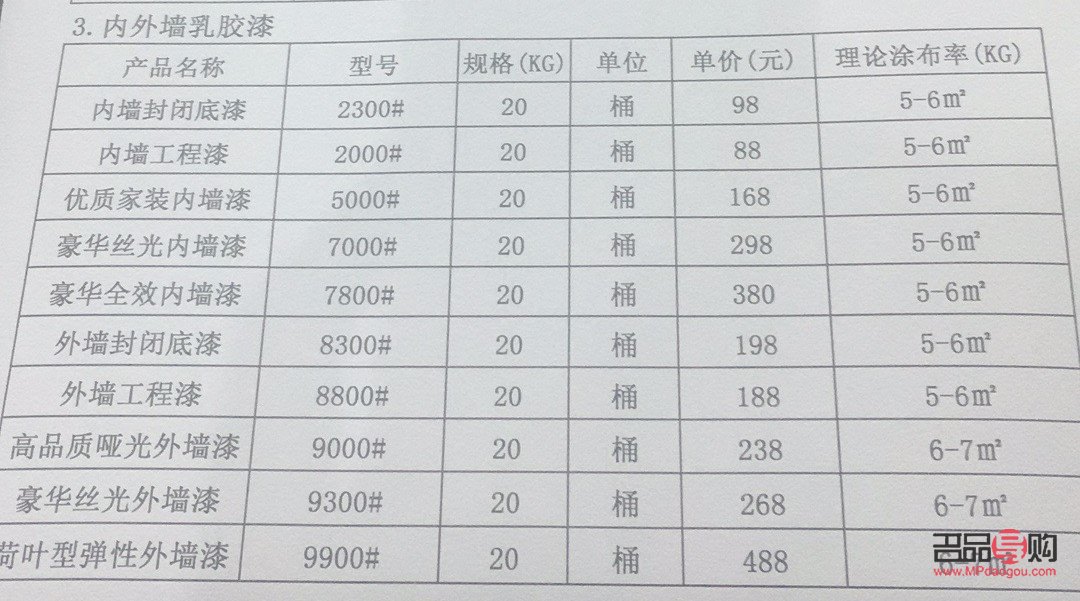 彩妆漆价格怎么算(彩妆漆价格怎么算的)