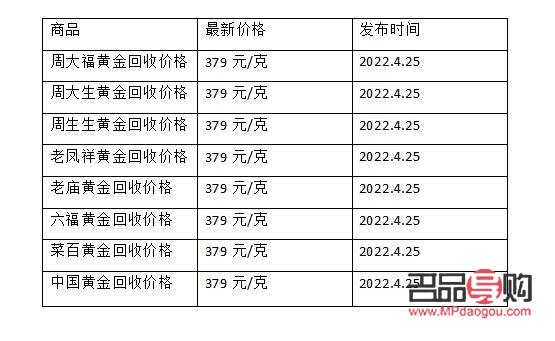 一般金店回收多少一克合肥(合肥回收金价多少钱一克)