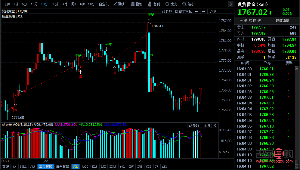 哈东祥金店今日价格(哈东祥金店今日价格查询)