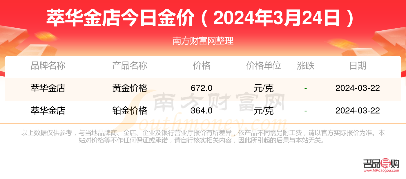 萃华金店黄金价格查询今日(萃华金店黄金价格查询今日)