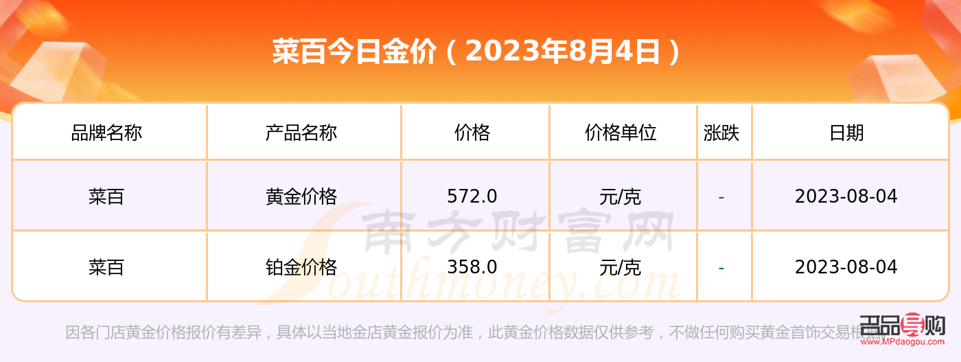 菜百投资黄金价格走势图(菜百投资黄金价格走势图2023年消息)
