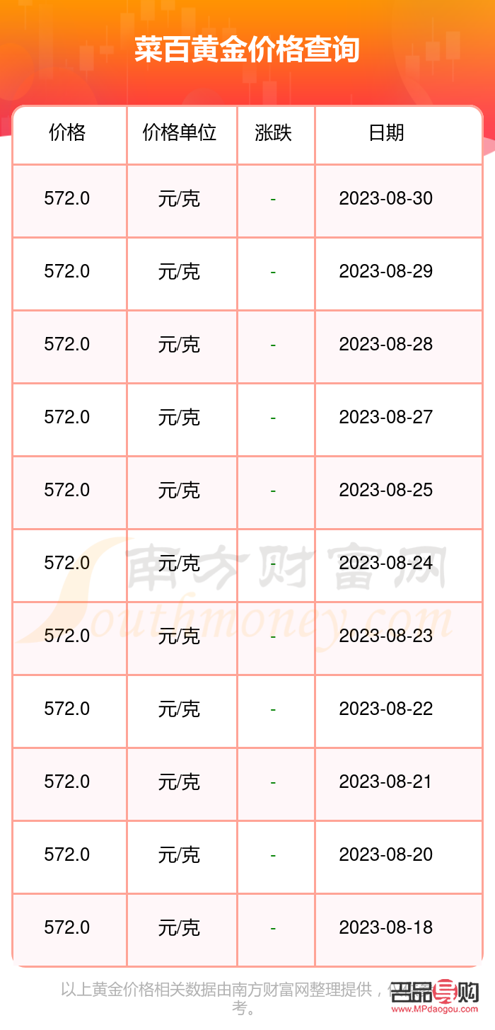 菜百投资黄金价格走势图(菜百投资黄金价格走势图2023年消息)