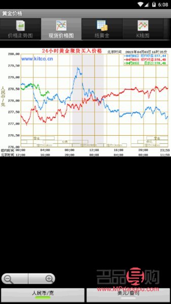 实物黄金价格实时行情(实物黄金价格实时行情查询)
