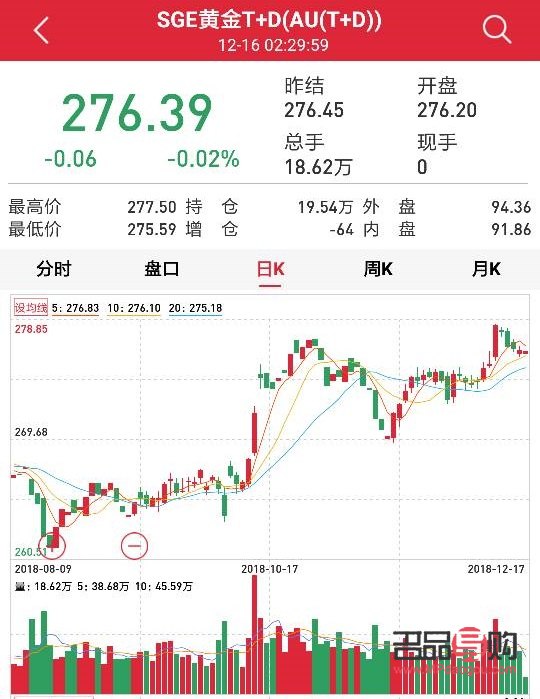 人民银行黄金有什么标准(人民银行黄金有什么标准和规定)