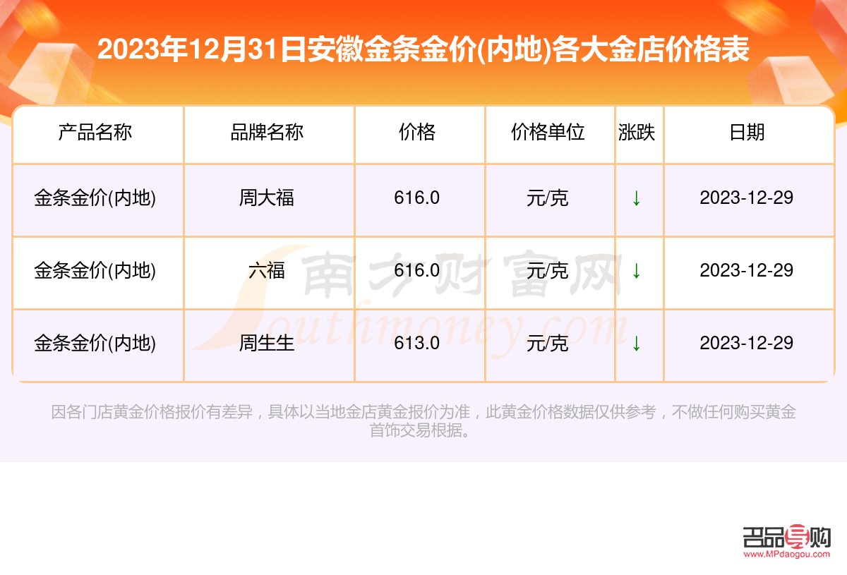 今日金价黄金多少钱一克银行(四大银行金条价格今天价格查询)