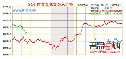 今天期货黄金行情(今天期货黄金价格走势)