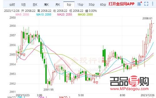纽约黄金价格实时行情(纽约黄金价格实时行情走势图)