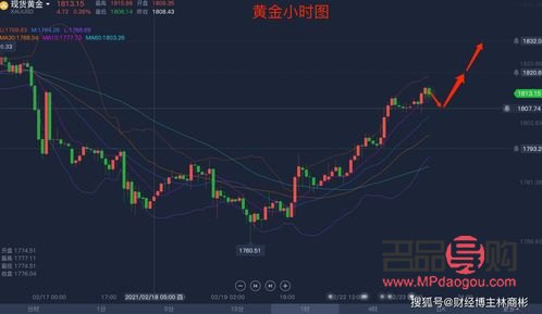 纽约黄金价格实时行情(纽约黄金价格实时行情走势图)