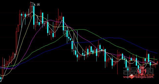 <h3>工商银行现货黄金价格走势图分析</h3>
