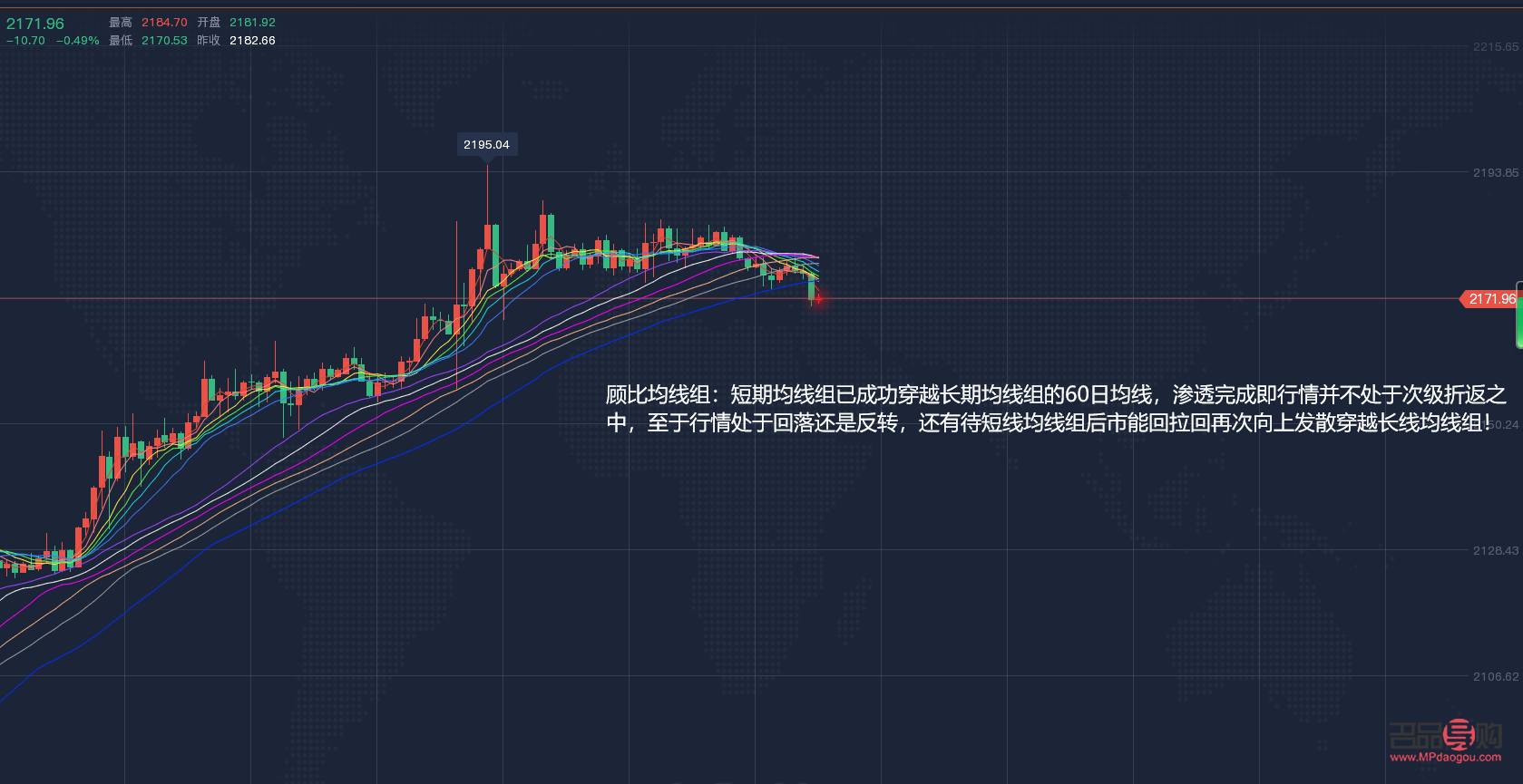 <h3>金汇通黄金行情分析软件：黄金市场走势的得力助手</h3>