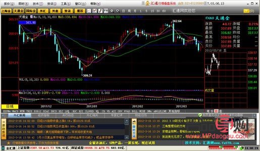 <h3>金汇通黄金行情分析软件：黄金市场走势的得力助手</h3>