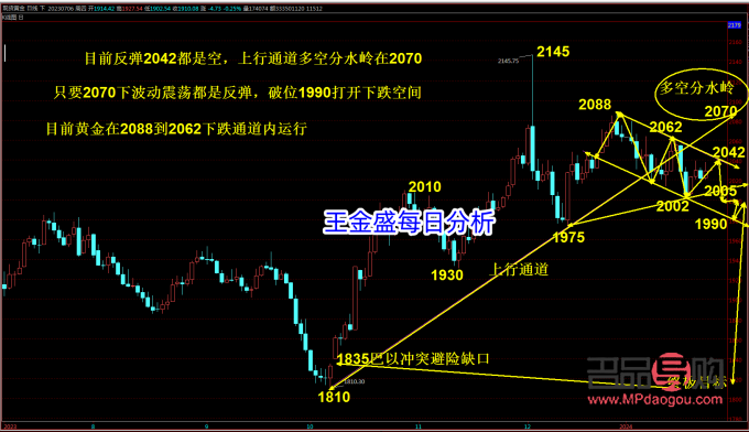 金汇通黄金行情分析软件：黄金市场走势的得力助手