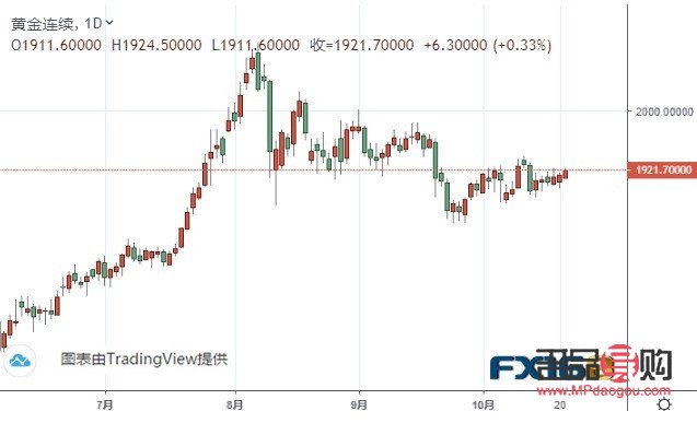 黄金期货平仓有时间限制么(黄金期货平仓有时间限制么嘛)