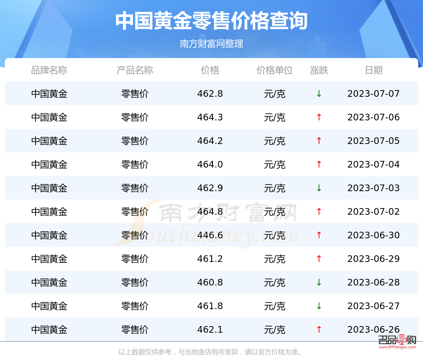 中国银行黄金价格在哪里看(中国银行黄金价格在哪里看)