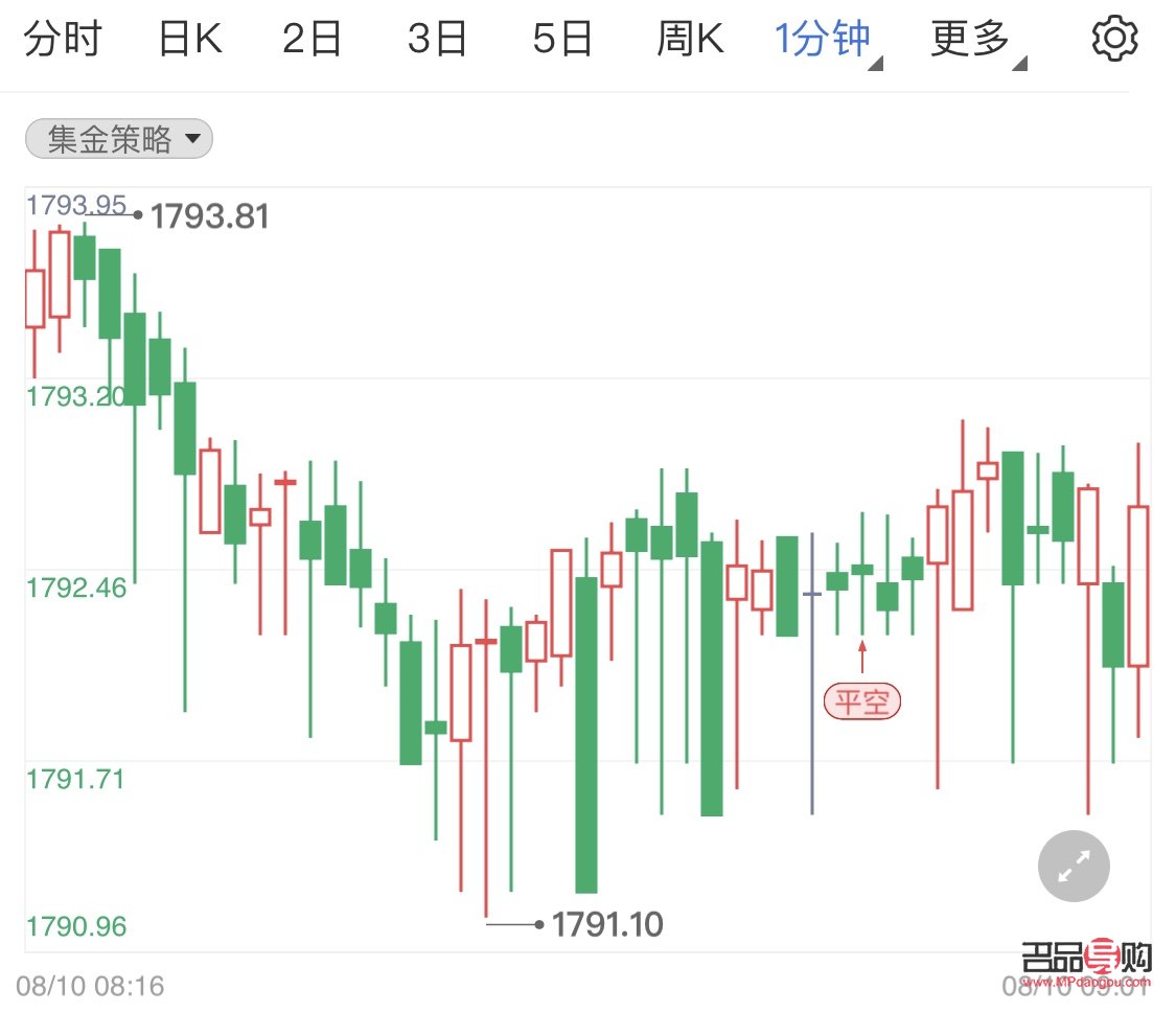 黄金期货杠杆(黄金期货杠杆多少倍)