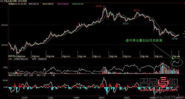 黄金期货杠杆(黄金期货杠杆多少倍)