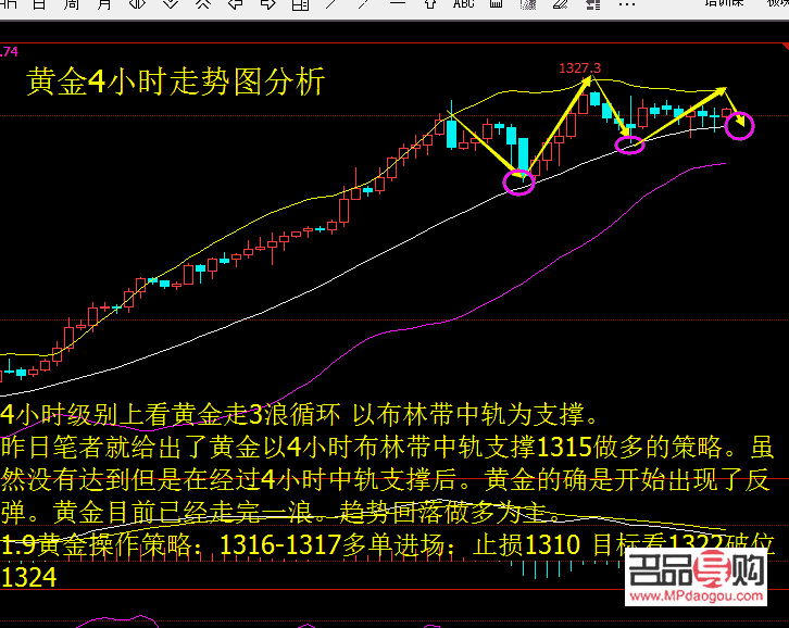 黄金期货杠杆(黄金期货杠杆多少倍)