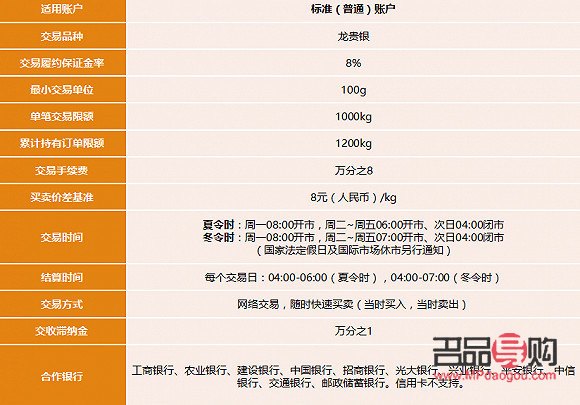 账户贵金属白银投资技巧(账户贵金属白银投资技巧与方法)