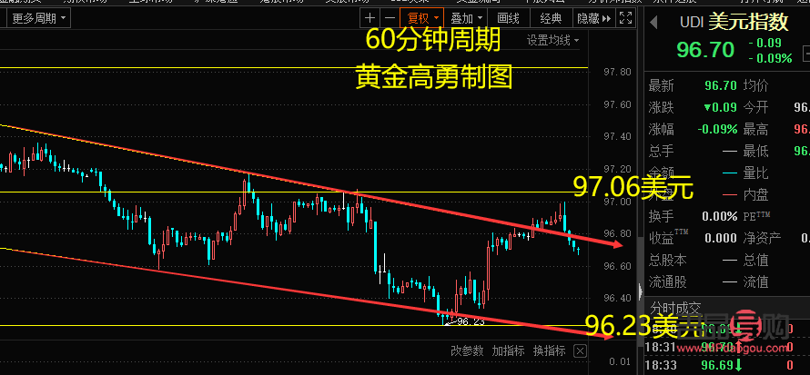账户贵金属白银投资技巧(账户贵金属白银投资技巧与方法)