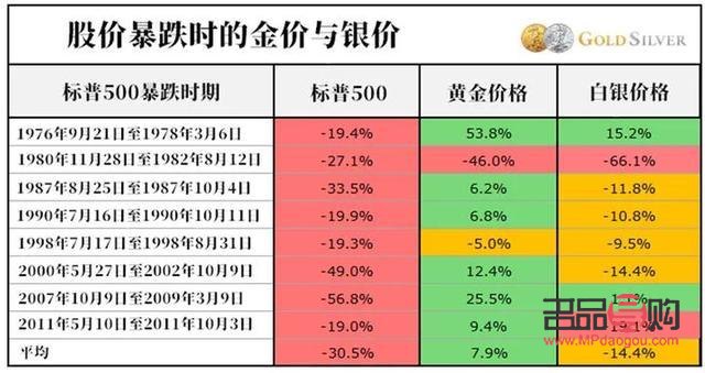 账户贵金属白银投资技巧(账户贵金属白银投资技巧与方法)