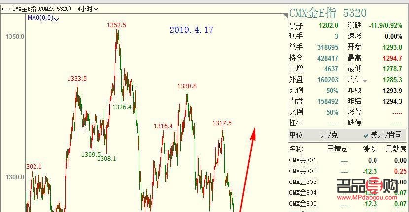 <h3>今日美股与黄金行情分析——东方财富视角</h3>