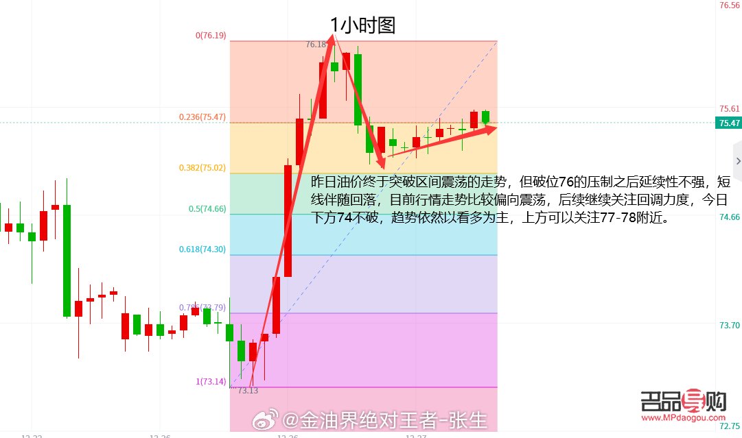 黄金原油行情走势(黄金原油行情走势分析)