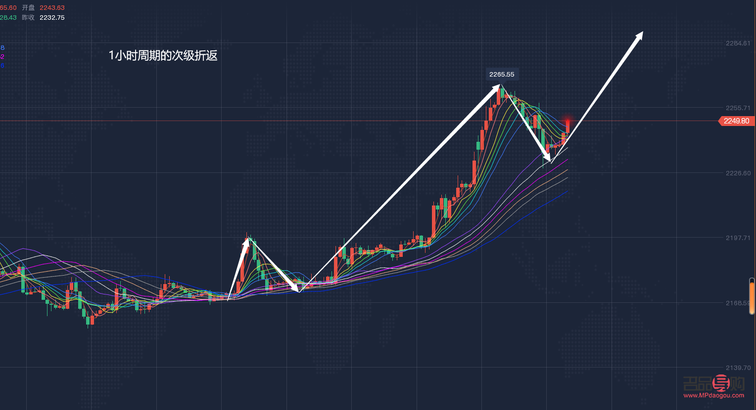 黄金原油行情走势(黄金原油行情走势分析)