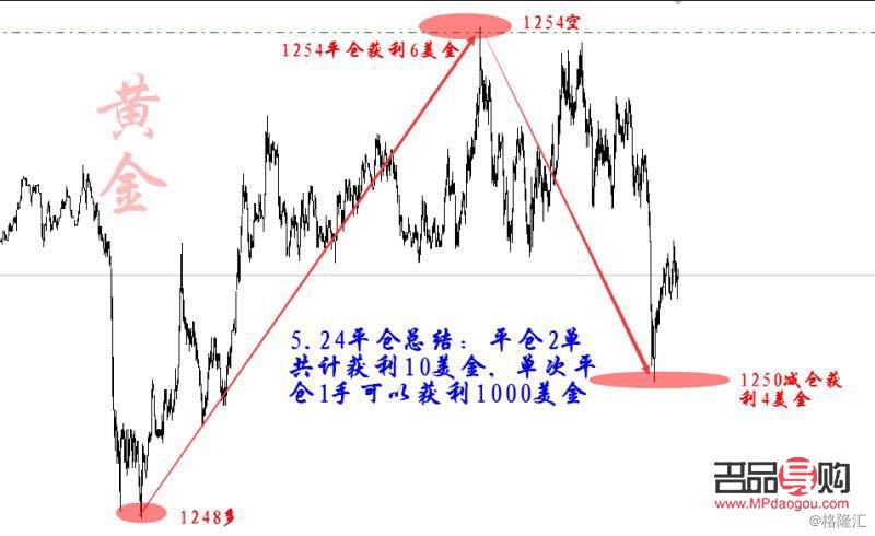 <h3>黄金行情分析指南</h3>