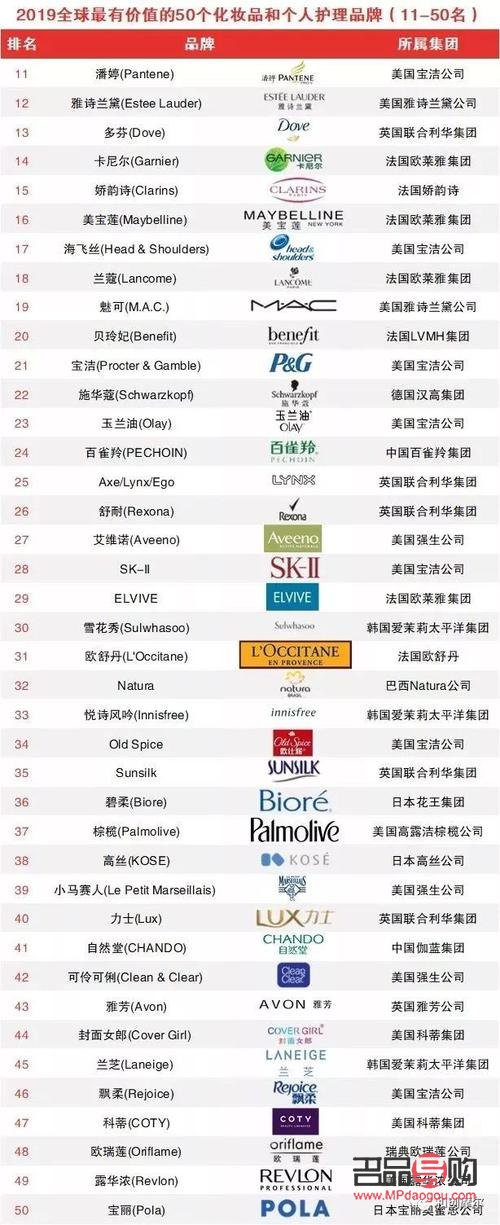 彩妆怎么选品牌(彩妆怎么选品牌比较好)