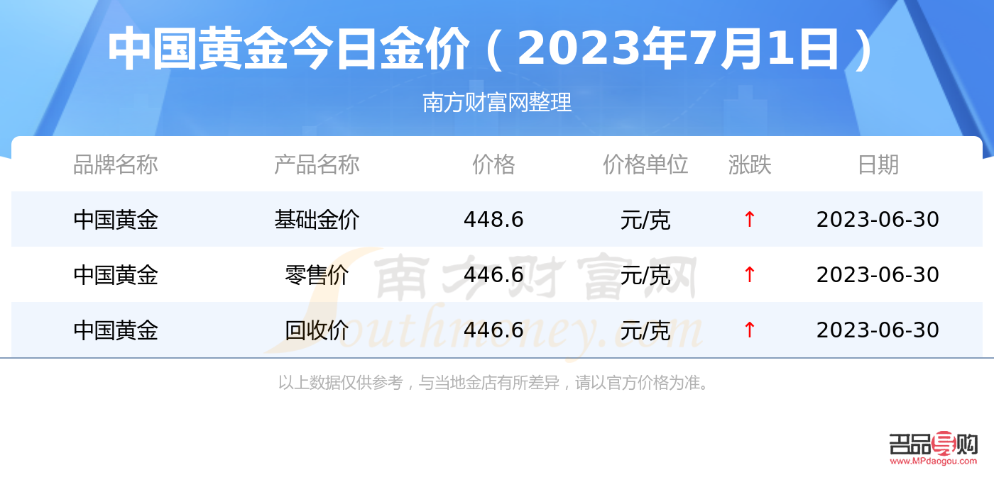 中国银行黄金今日价格查询(中国银行黄金今日价格查询)