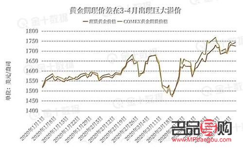 国际期货黄金趋势怎么样(国际期货黄金趋势怎么样知乎)
