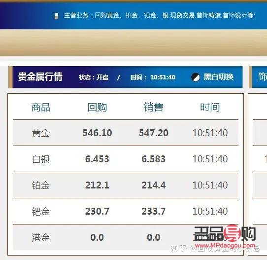 <h3>金店黄金历史最高价回顾与分析</h3>