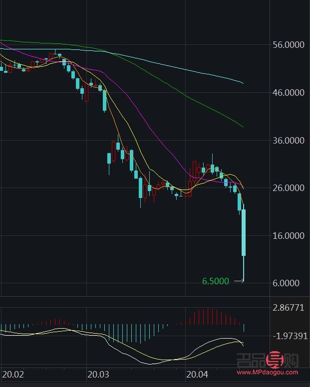 伦敦黄金期货报价(伦敦黄金期货报价查询)