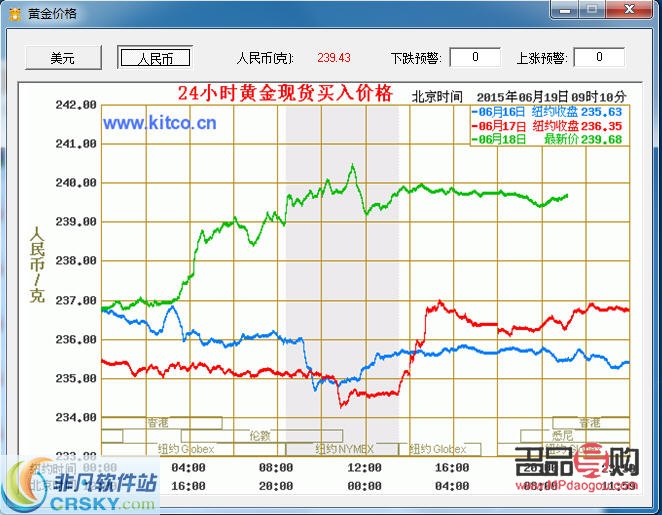 <h3>国内黄金价格走势图行情分析</h3>