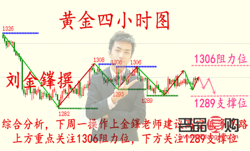 国际黄金走势今日行情k线图(国际黄金行情今日走势分析)