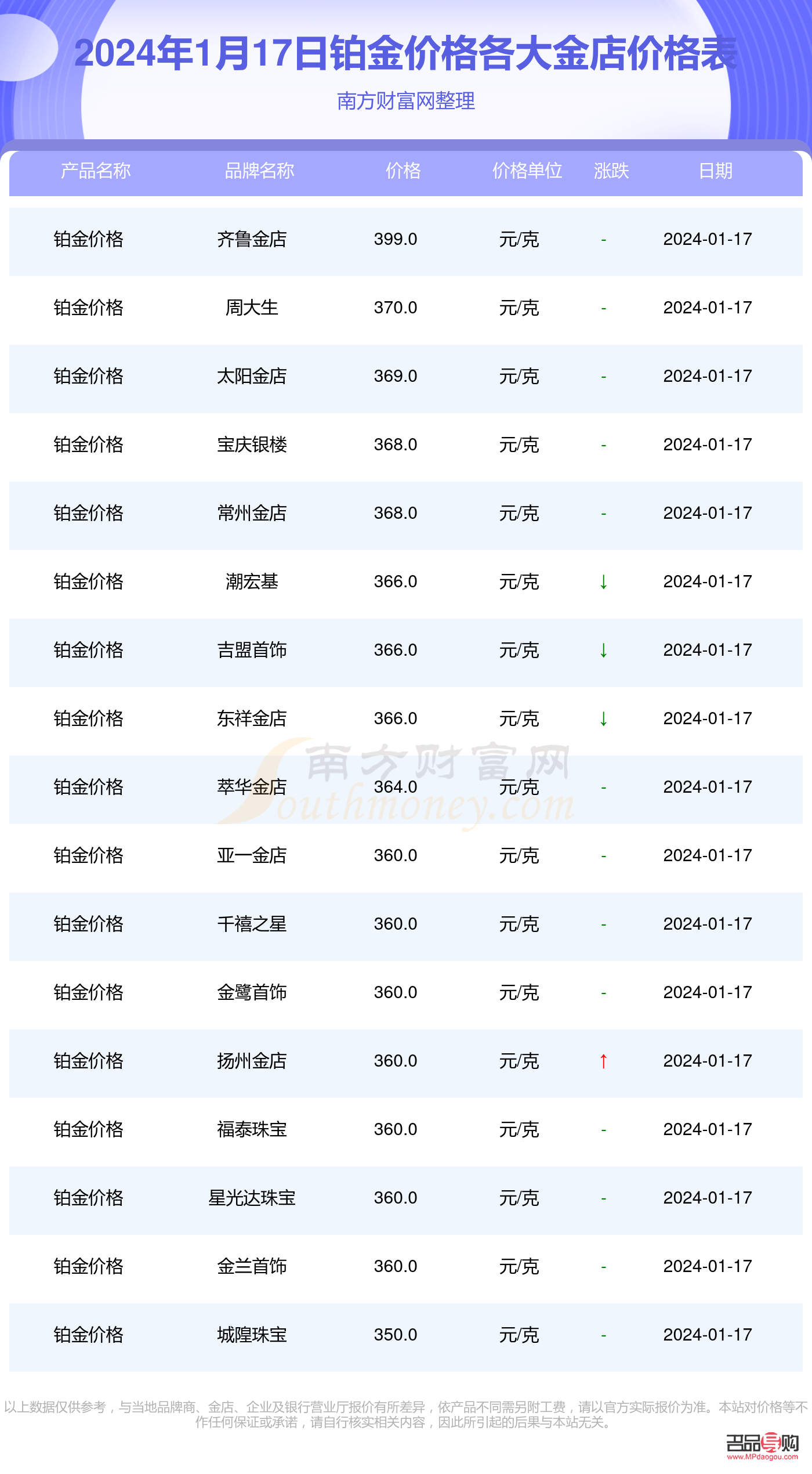 2021年鑫源金店24k金多少钱一克(鑫源金店18k金价格)