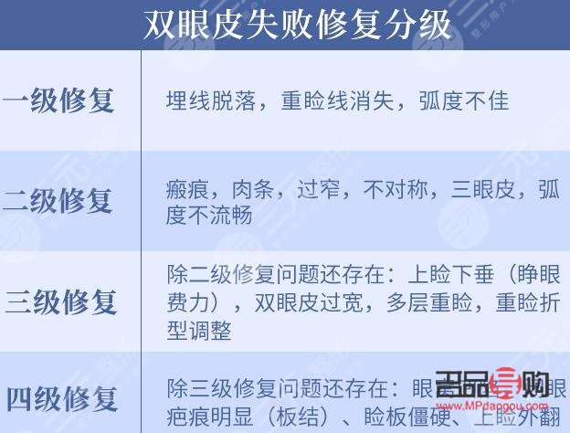 双眼皮割深了还能修回来吗(双眼皮失败鉴定标准)