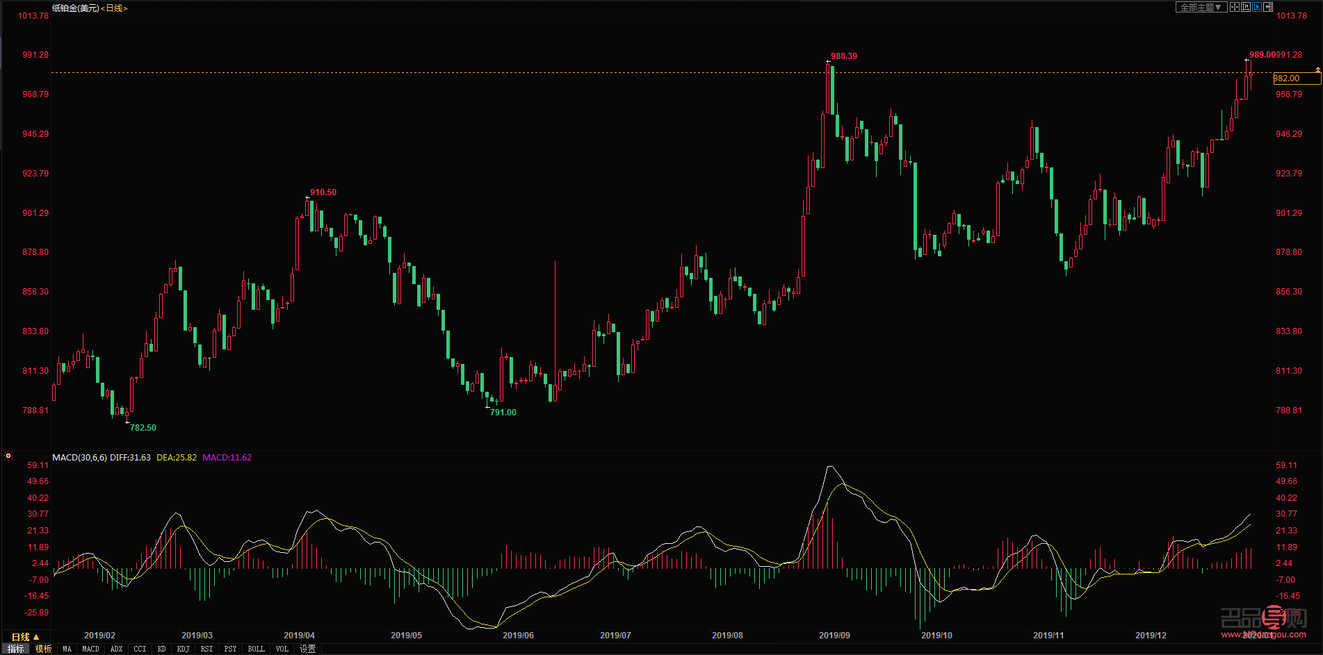 <h3>工商银行纸黄金价格走势实时图分析</h3>