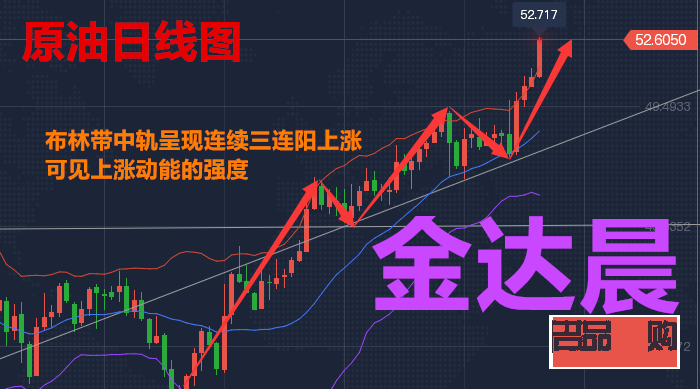 黄金白银TD实时行情分析