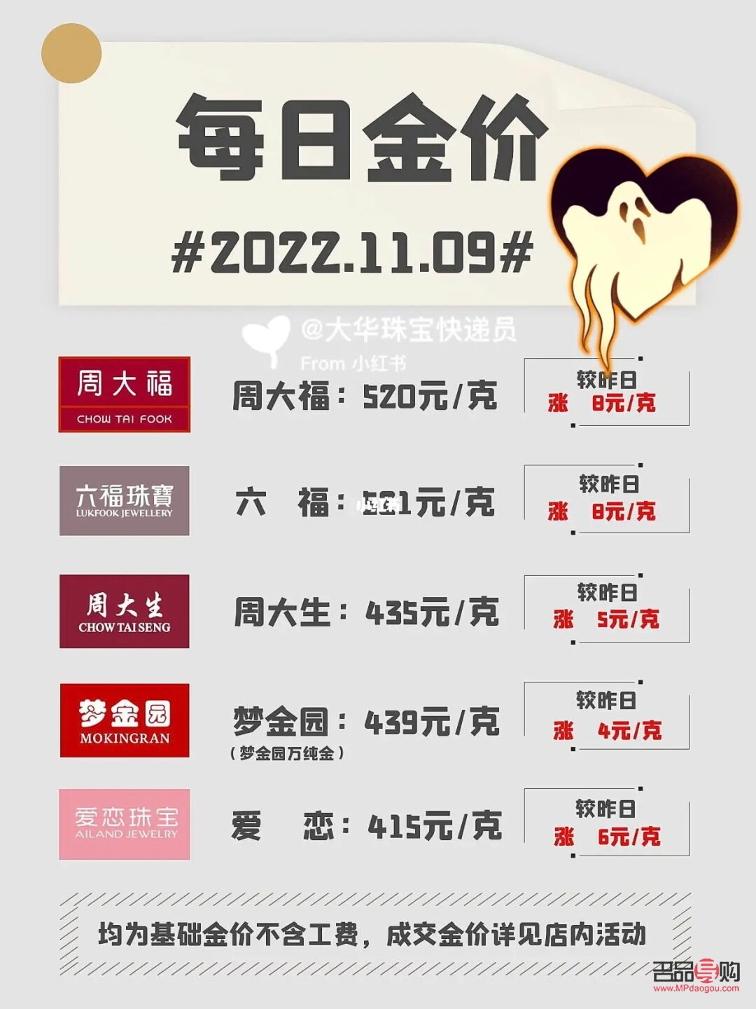 <h3>周六福5G黄金回收价格探究</h3>