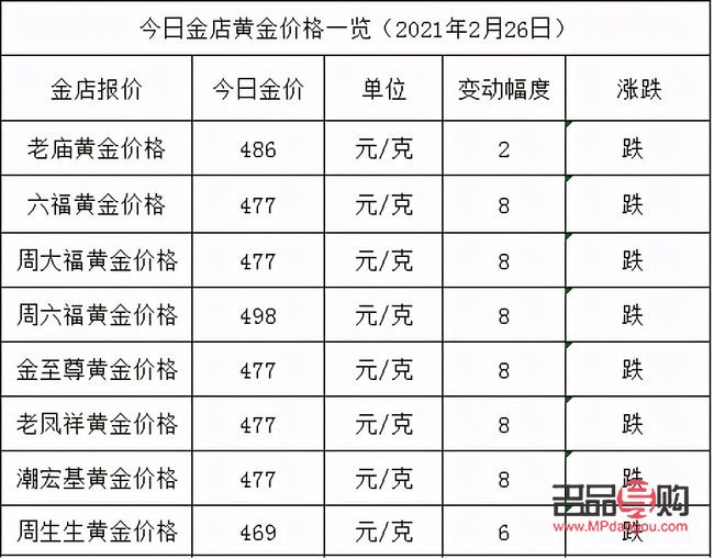 5个9黄金回收多少钱一克2021年(5个9黄金回收多少钱一克2020年)