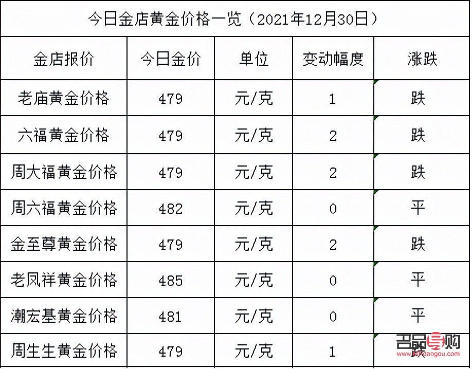 现在金店的黄金多少钱一克(现在金店的黄金多少钱一克价格)