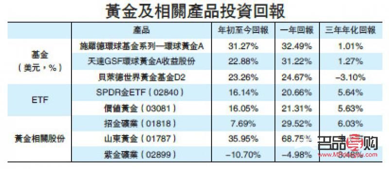 环球投资贵金属(环球投资贵金属股票)
