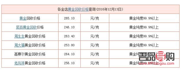 <h3>巴盟金店黄金价格查询：一克黄金多少钱？</h3>