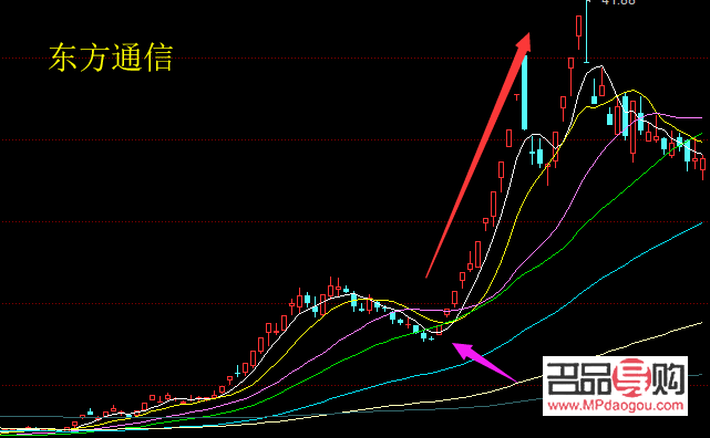 <h3>黄金行情走势图深度解析与股吧讨论热点</h3>