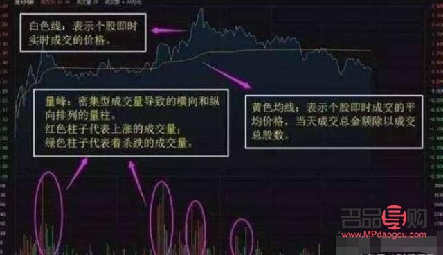 <h3>黄金行情走势图深度解析与股吧讨论热点</h3>