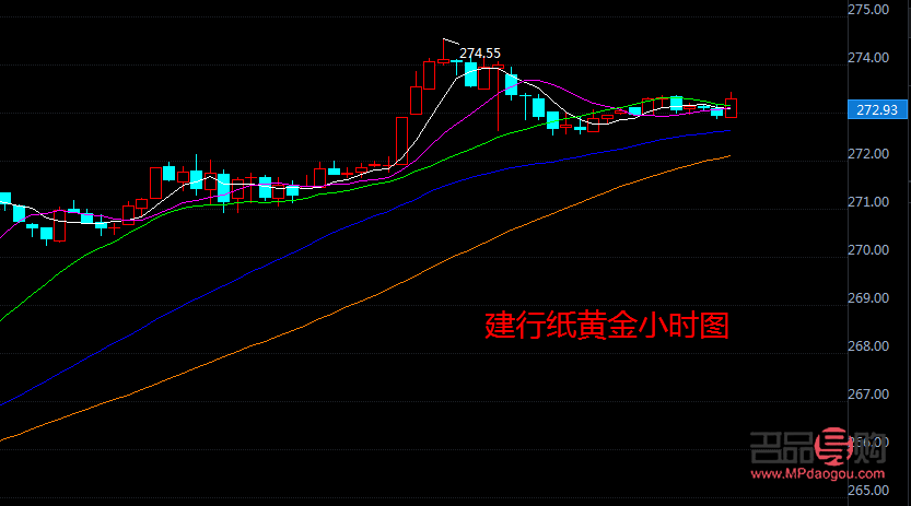 今日建设银行黄金价格多少钱一克(今日建设银行黄金价格多少钱一克建行较去年正负多少)