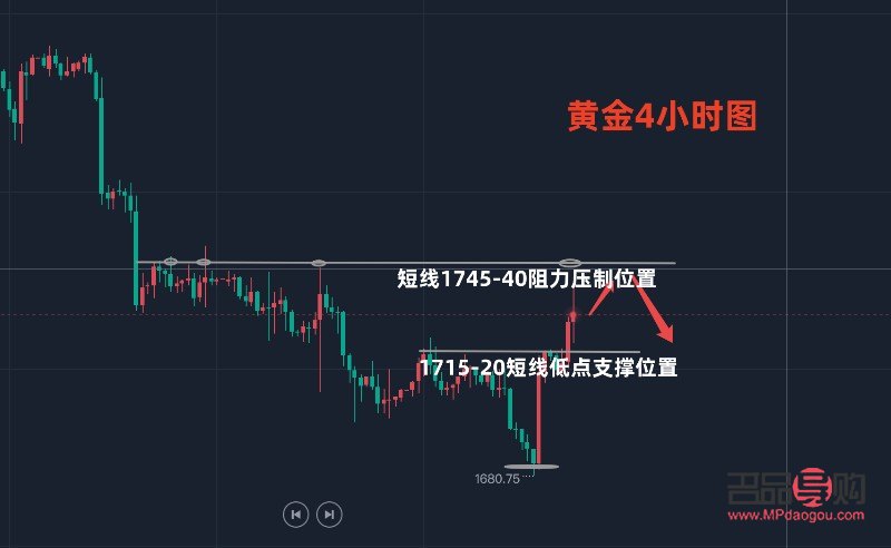 <h3>今日现货黄金走势行情深度解析</h3>